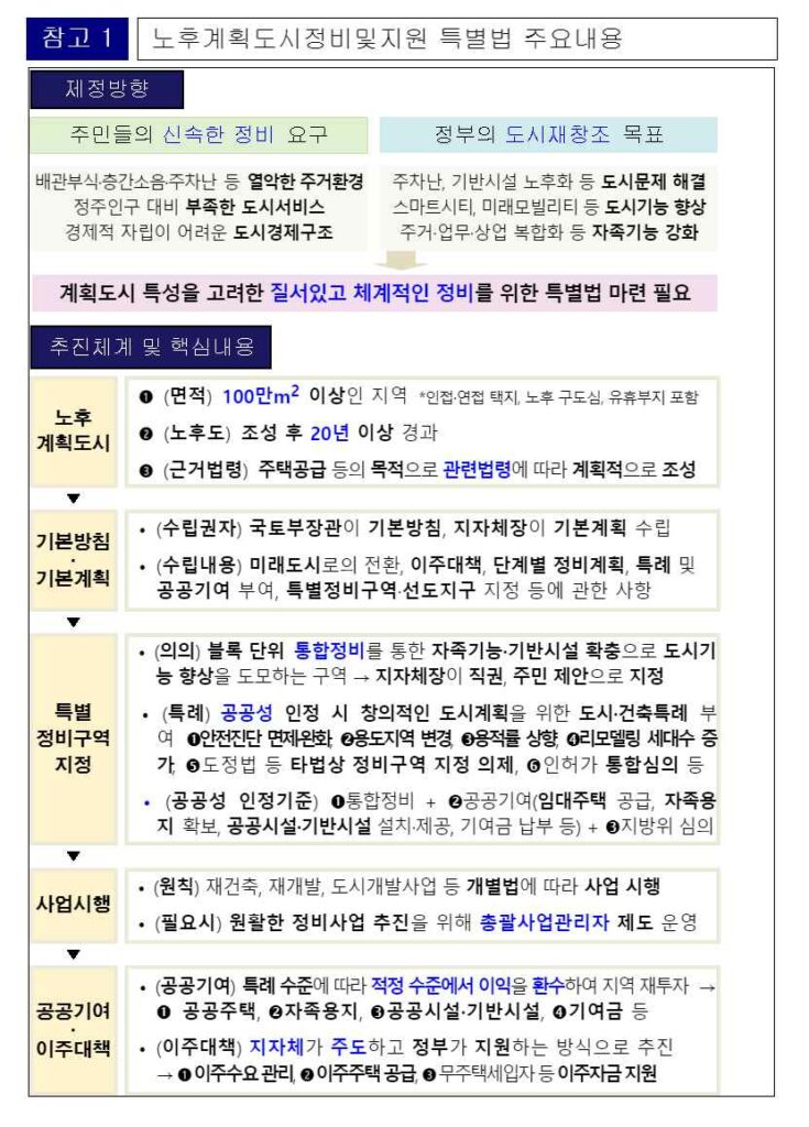 노후계획도시특별법