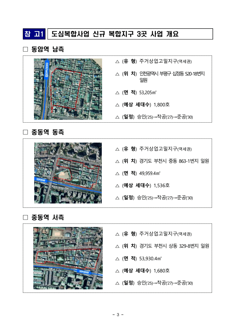 경기.인천 3곳 도심 공공주택복합니구 지정